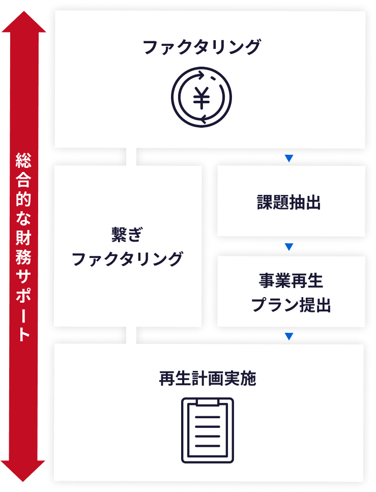 モデルプラン